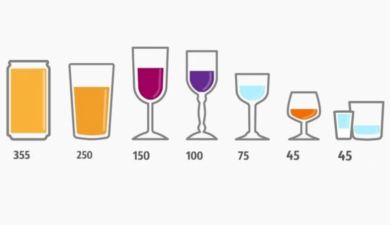 Koliko možete popiti drugačiji alkohol